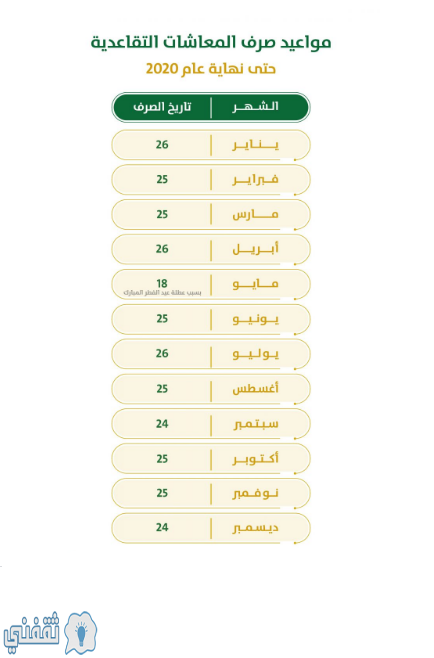 نزول الرواتب