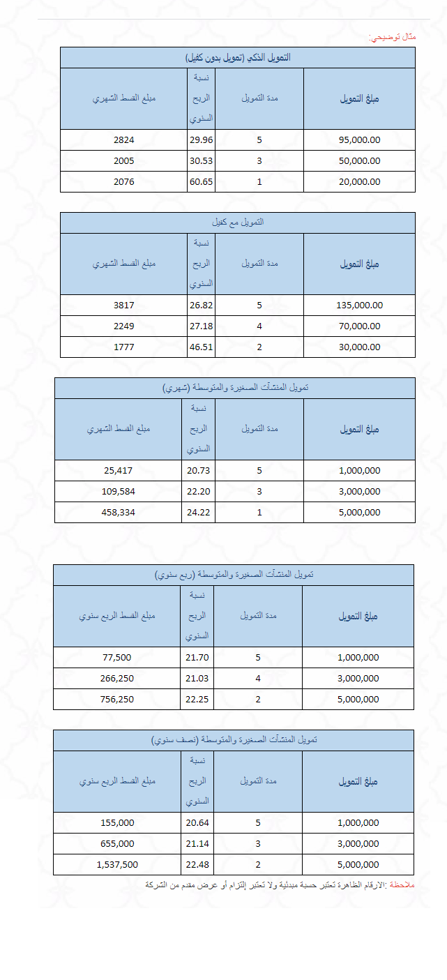 شركة النايفات