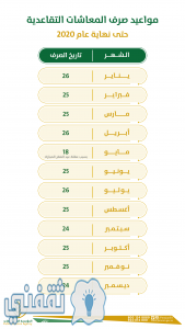 مواعيد صرف المعاشات التقاعدية