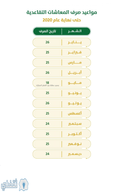 المعاشات التقاعدية