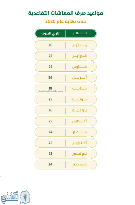 موعد صرف المعاشات