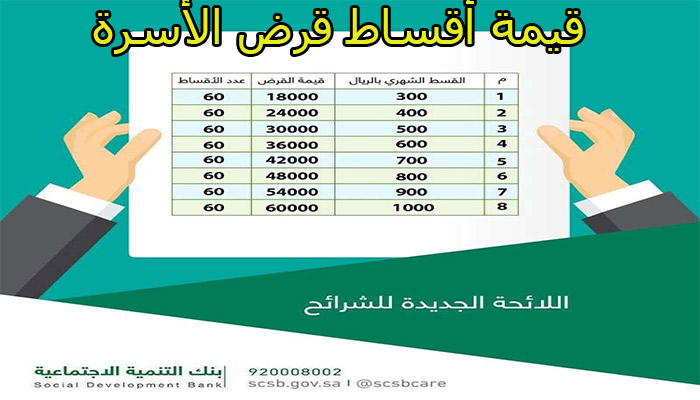 شروط قرض الأسرة لموظفي ومتقاعدي الحكومة والأرامل والمطلقات وخطوات الحصول علية ثقفني