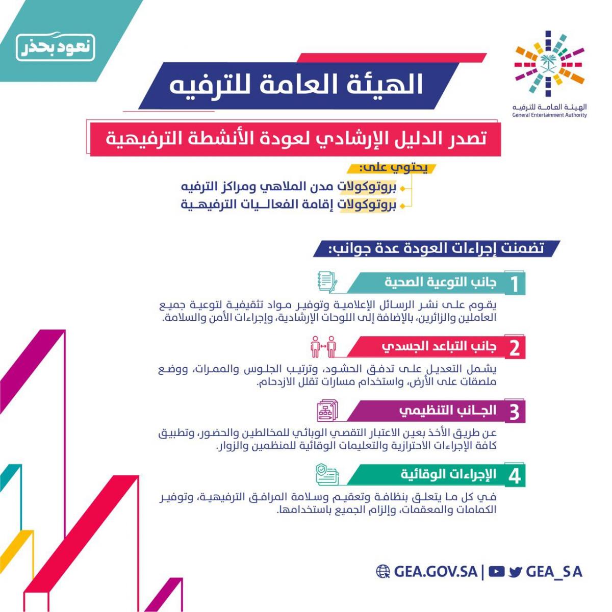 إجراءات الدليل الإرشادي للأنشطة الترفيهية
