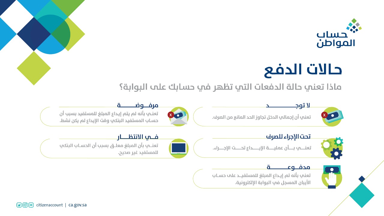 حساب المواطن