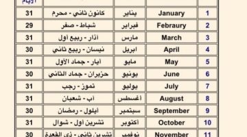 أسماء الأشهر الميلادية بالعربي ومعاني الشهور الميلادية