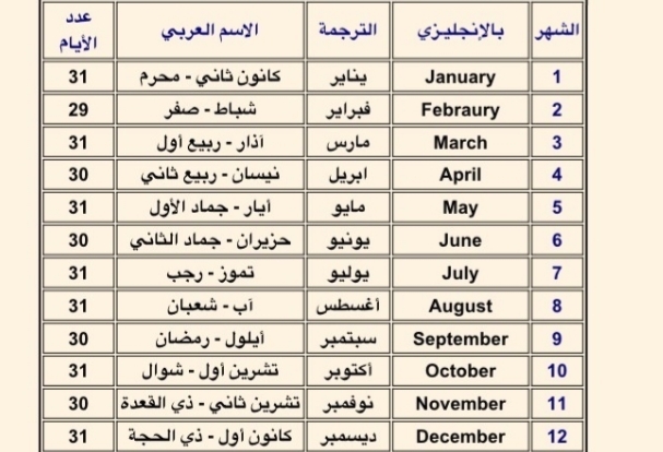 أسماء الأشهر الميلادية بالعربي ومعاني الشهور الميلادية ثقفني