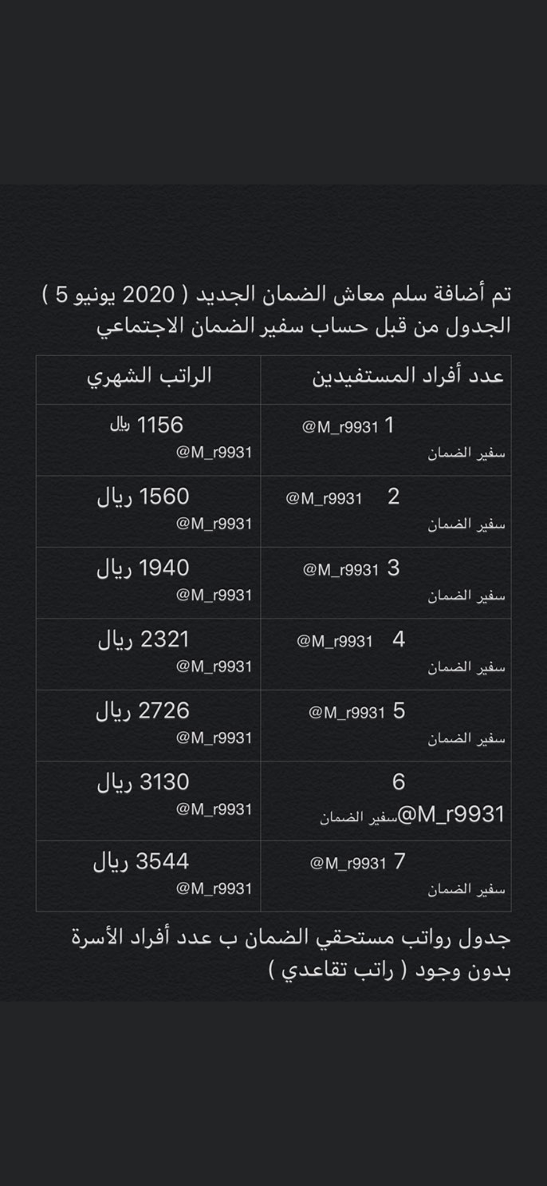 Ø¹Ø§Ø¬Ù„ Ø¬Ø¯ÙˆÙ„ Ø±ÙˆØ§ØªØ¨ Ø§Ù„Ø¶Ù…Ø§Ù† Ø§Ù„Ø§Ø¬ØªÙ…Ø§Ø¹ÙŠ Ø§Ù„Ø¬Ø¯ÙŠØ¯ Ø¨Ø¹Ø¯ ØªØ¹Ø¯ÙŠÙ„ Ø¨Ø¯Ù„ ØºÙ„Ø§Ø¡ Ø§Ù„Ù…Ø¹ÙŠØ´Ø© Ø«Ù‚ÙÙ†ÙŠ