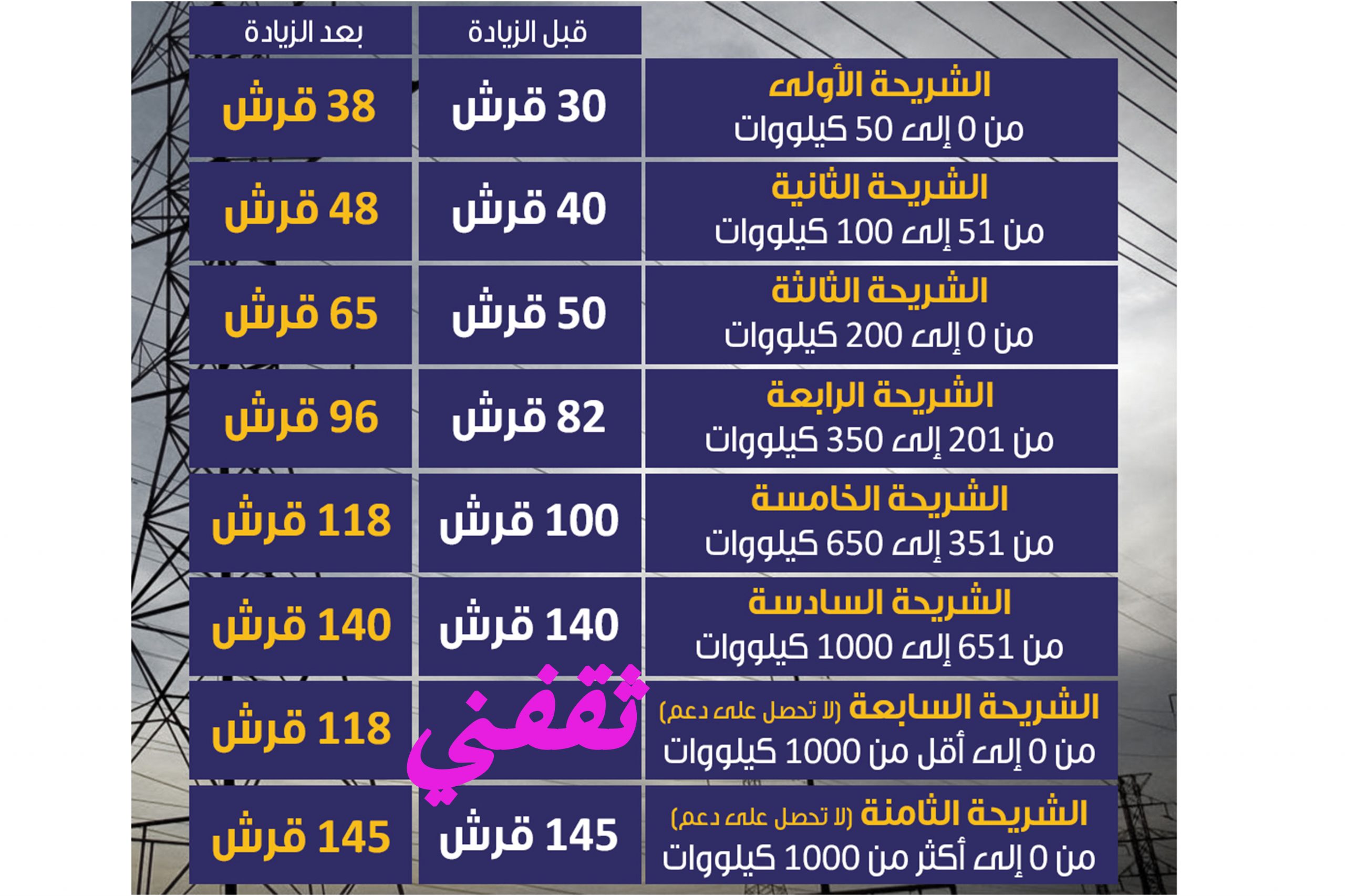 أسعار الكهرباء