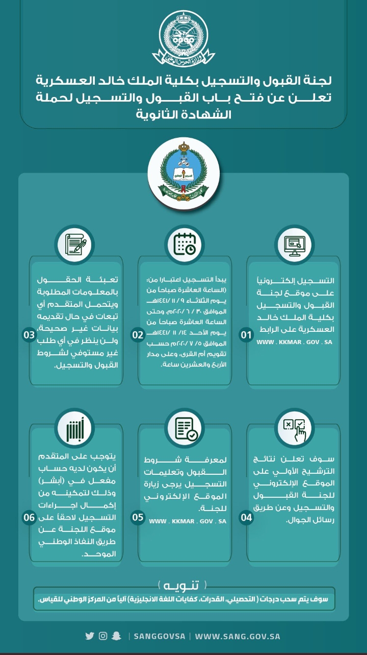 شروط قبول كلية الملك خالد