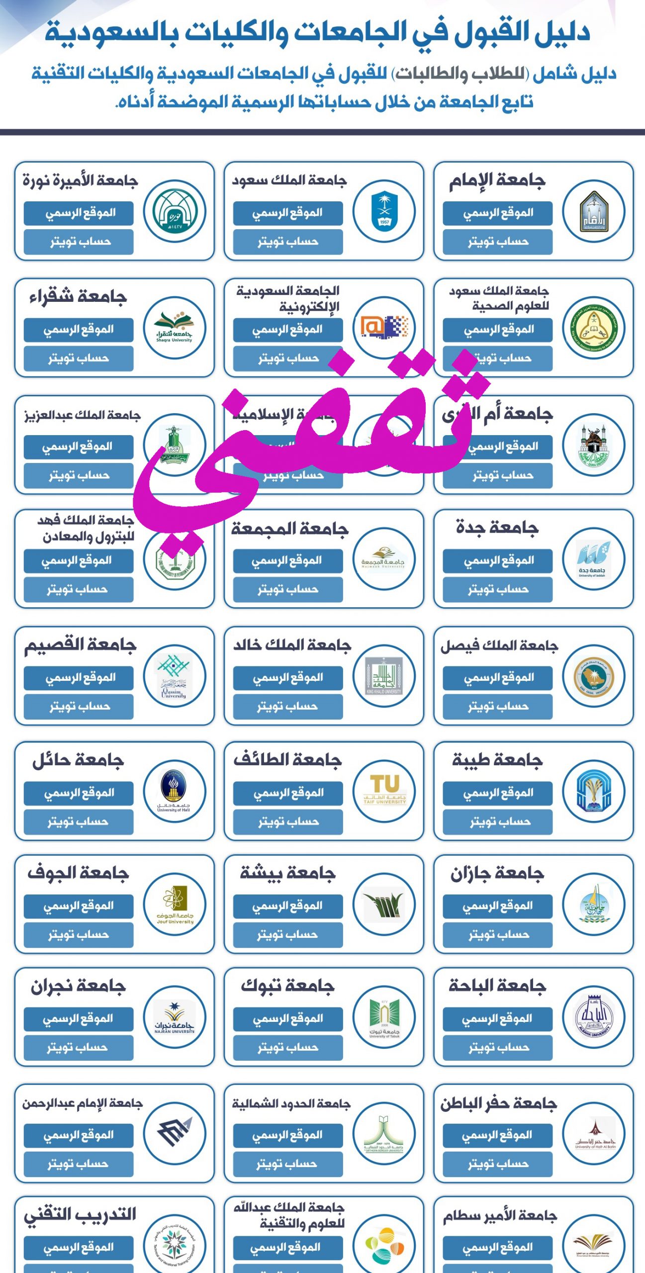 موقع سجل للجامعات السعودية