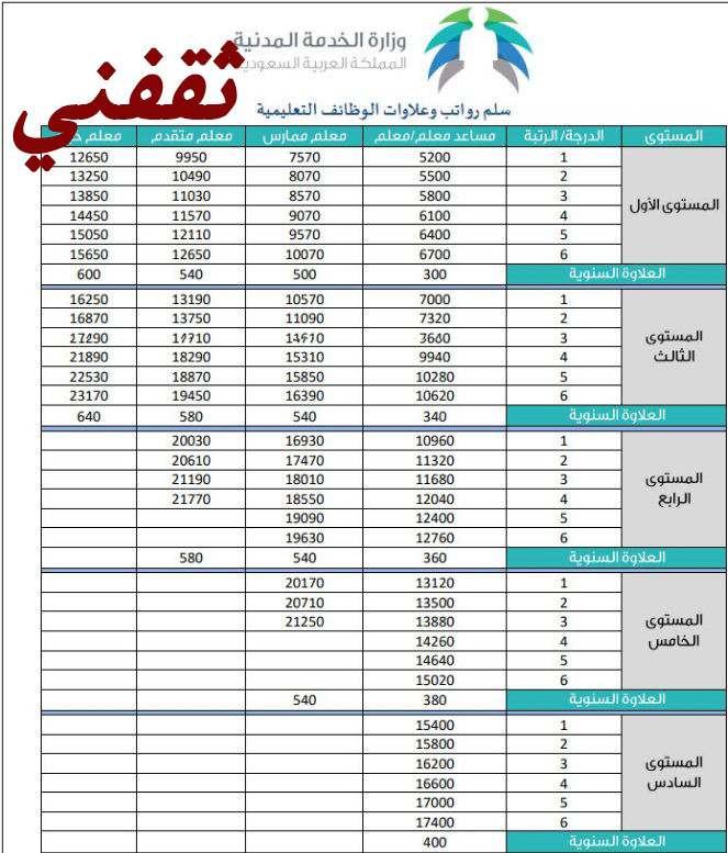 لائحة الوظائف التعليمية الجديدة