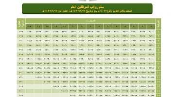 موعد صرف العلاوة