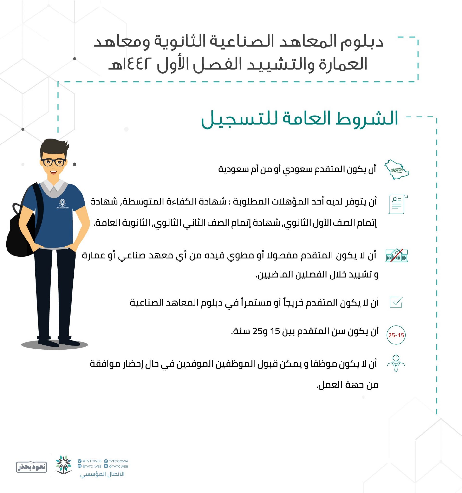 موعد التسجيل في الكليه التقنيه