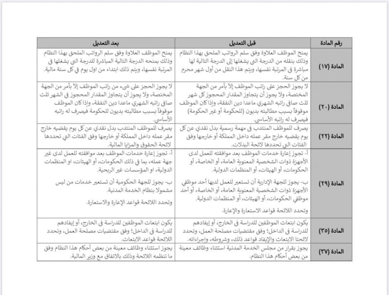 قرارات مجلس الوزراء