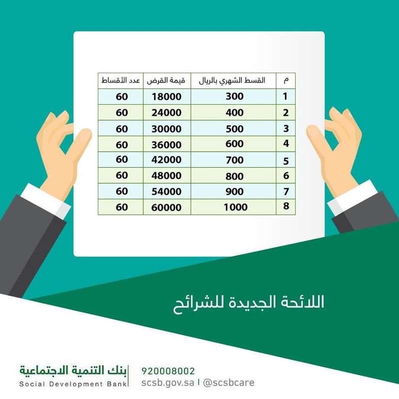 استعلام عن بنك التسليف كم المتبقي