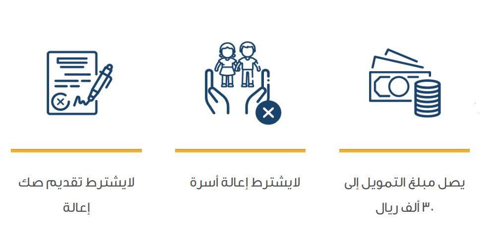 كنف للمطلقات بدون كفيل قرض شروط وطريقة