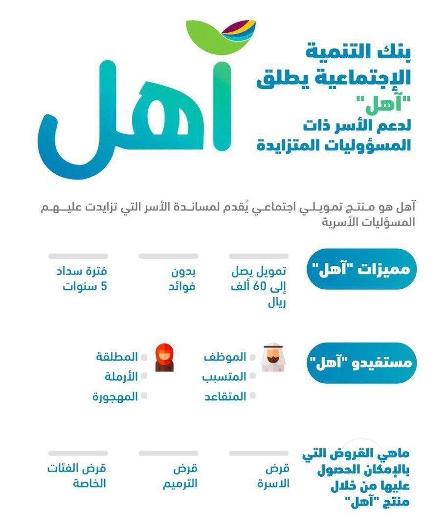 بنك التنمية قرض آهل بدون فوائد