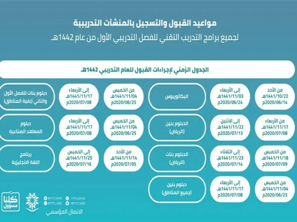 المؤسسة العامة للتدريب المهني والتقني