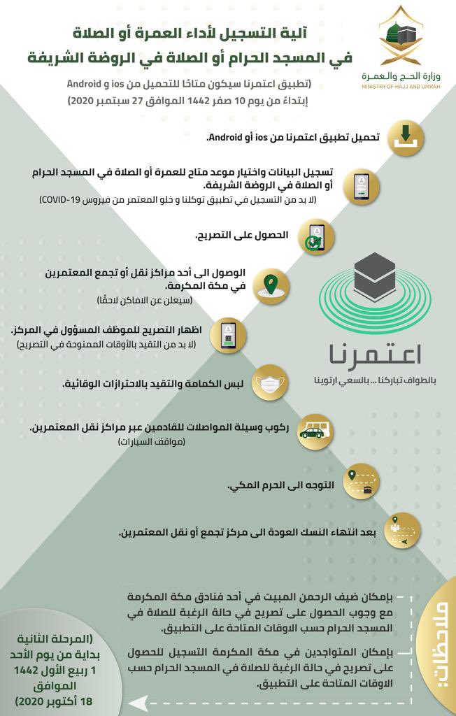 Ù…ÙˆØ¹Ø¯ Ø¨Ø¯Ø¡ ØªØ³Ø¬ÙŠÙ„ Ø§Ù„Ø­Ø¬Ø§Ø¬ ÙˆØ²Ø§Ø±Ø© Ø§Ù„Ø­Ø¬ ÙˆØ¢Ù„ÙŠØ© Ø§Ù„ØªØ³Ø¬ÙŠÙ„ Ù„Ø£Ø¯Ø§Ø¡ Ø§Ù„Ø¹Ù…Ø±Ø© ÙˆØ§Ù„ØµÙ„Ø§Ø©
