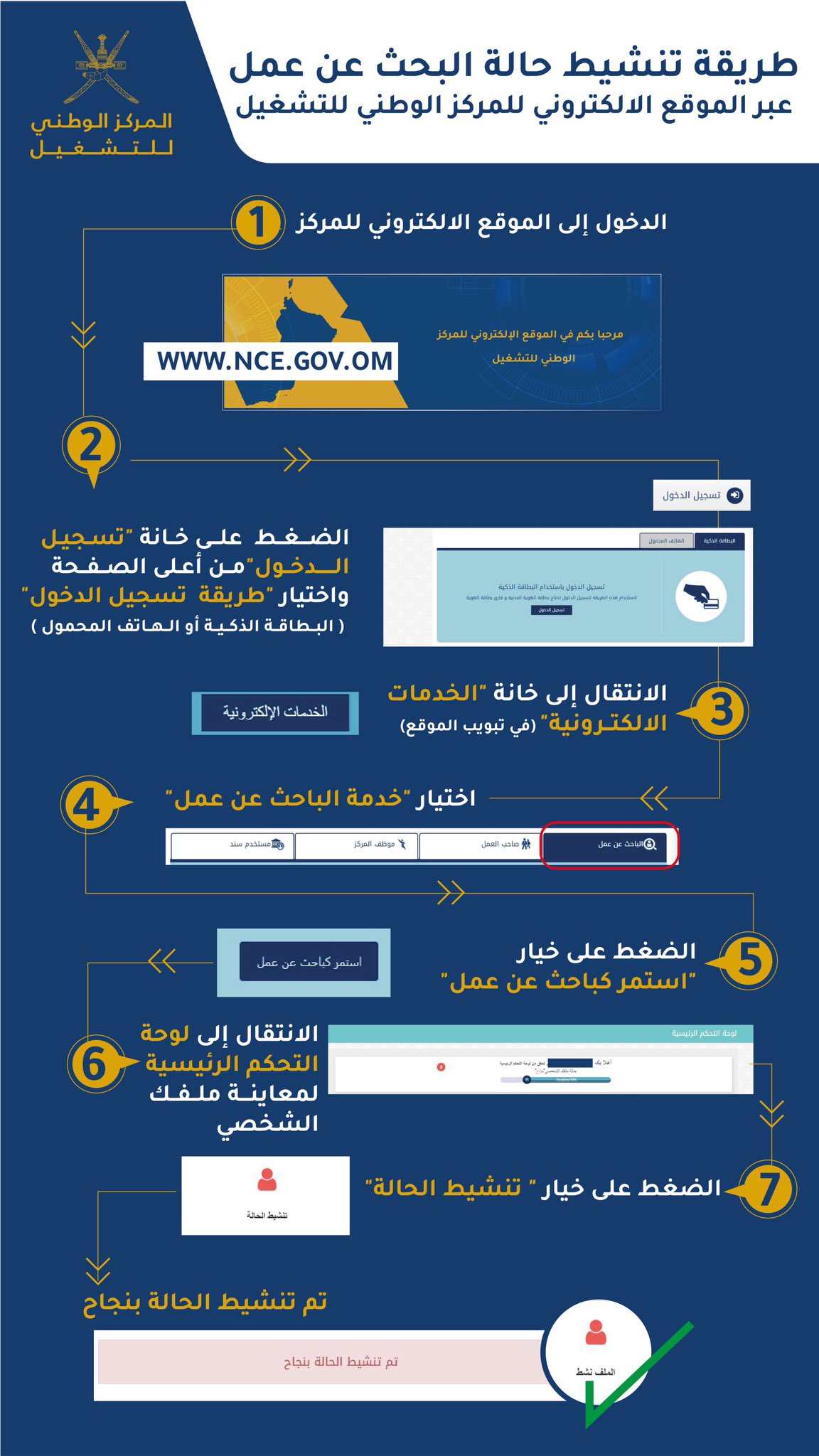 طريقة تنشيط حالة البحث عن عمل في المركز الوطني للتشغيل