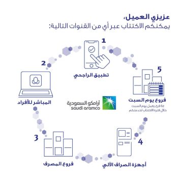 أسرع مباشر افراد الراجحى دخول