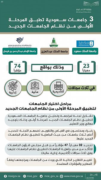 الجامعات السعودية التى تطبق النظام الجديد