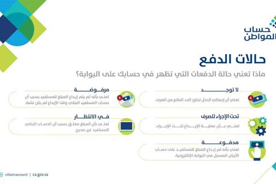 حالات الدفع بحساب المواطن
