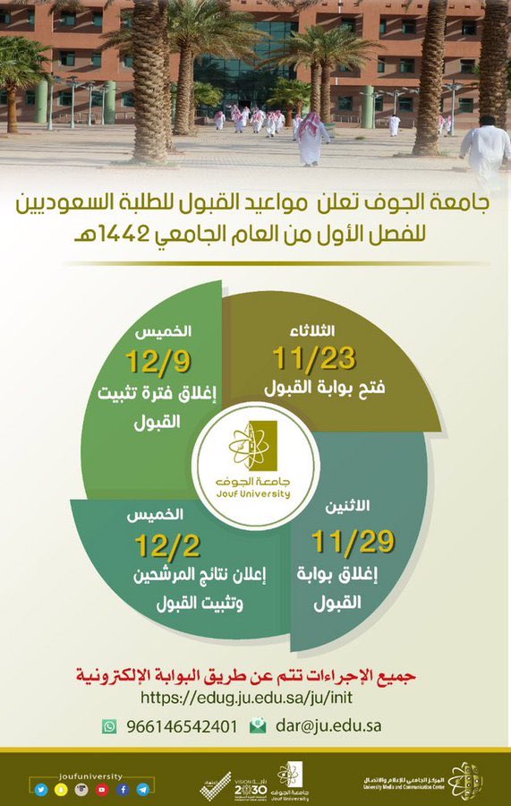 موعد التسجيل بجامعة الجوف