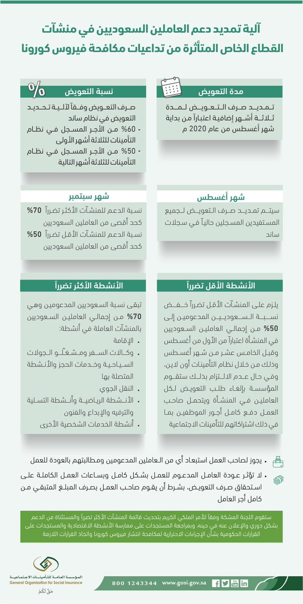 تمديد دعم العاملين السعوديين