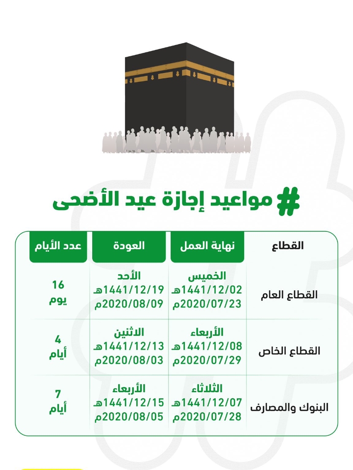 تاريخ اجازة عيد الاضحى 2021