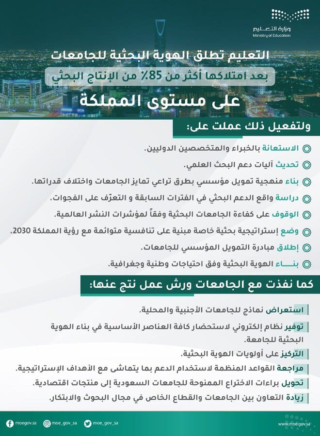 تفاصيل الهوية الوطنية للجامعات