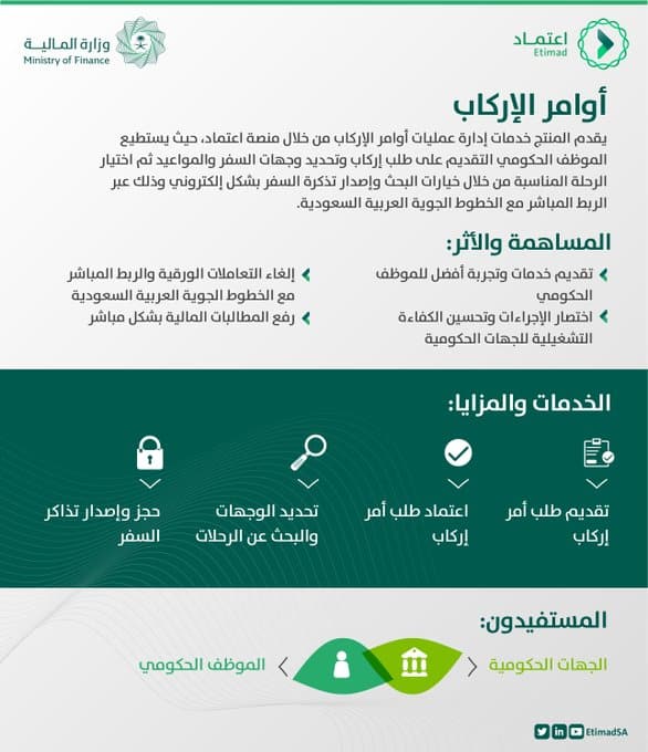 اوامر الاركاب