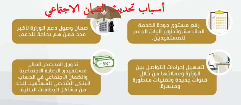 تحديث بيانات مستفيدي الضمان الاجتماعي