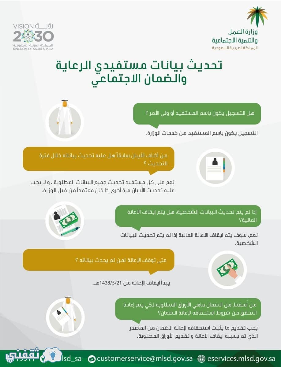 رابط تحديث بيانات الضمان الاجتماعي