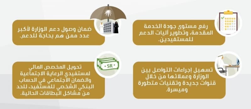 الضمان الاجتماعي