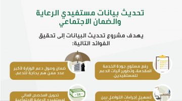 تحديث بيانات مستفيدي الضمان الاجتماعي