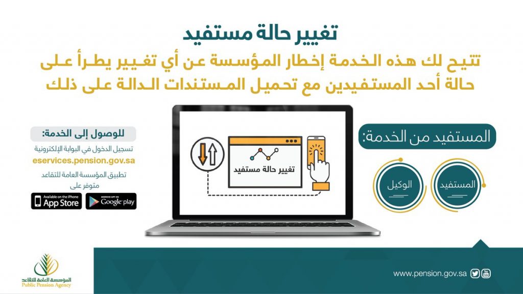 المؤسسة العامة للتقاعد