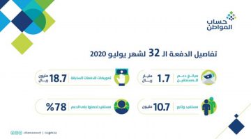 إيداع الدفعة 32 شهر يوليو