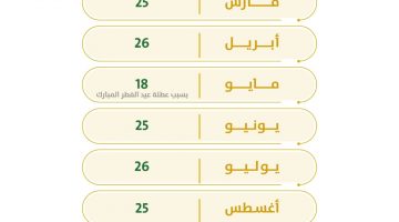 جدول صرف معاشات العسكريين والمدنيين