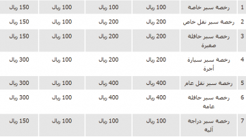 خطوات ورسوم تحديث استمارة النقل الخاص عبر منصة أبشر absher.sa