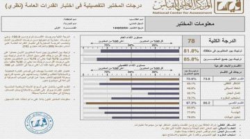 رابط قياس النتائج برقم السجل المدني.. نتائج اختبارات التحصيلي 1441 services.qiyas.sa