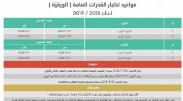 رابط مباشر: رابط ومواعيد نتائج اختبارات التحصيلي 1441 وكيفية استخراج النتائج عبر قياس