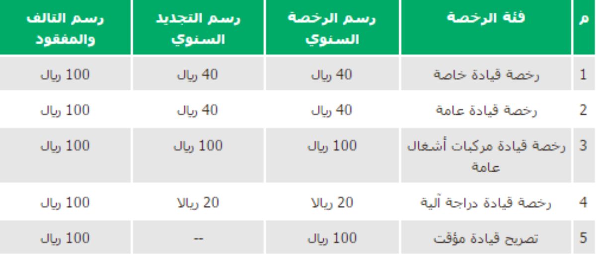 السير شروط تجديد رخصة تجديد رخصة