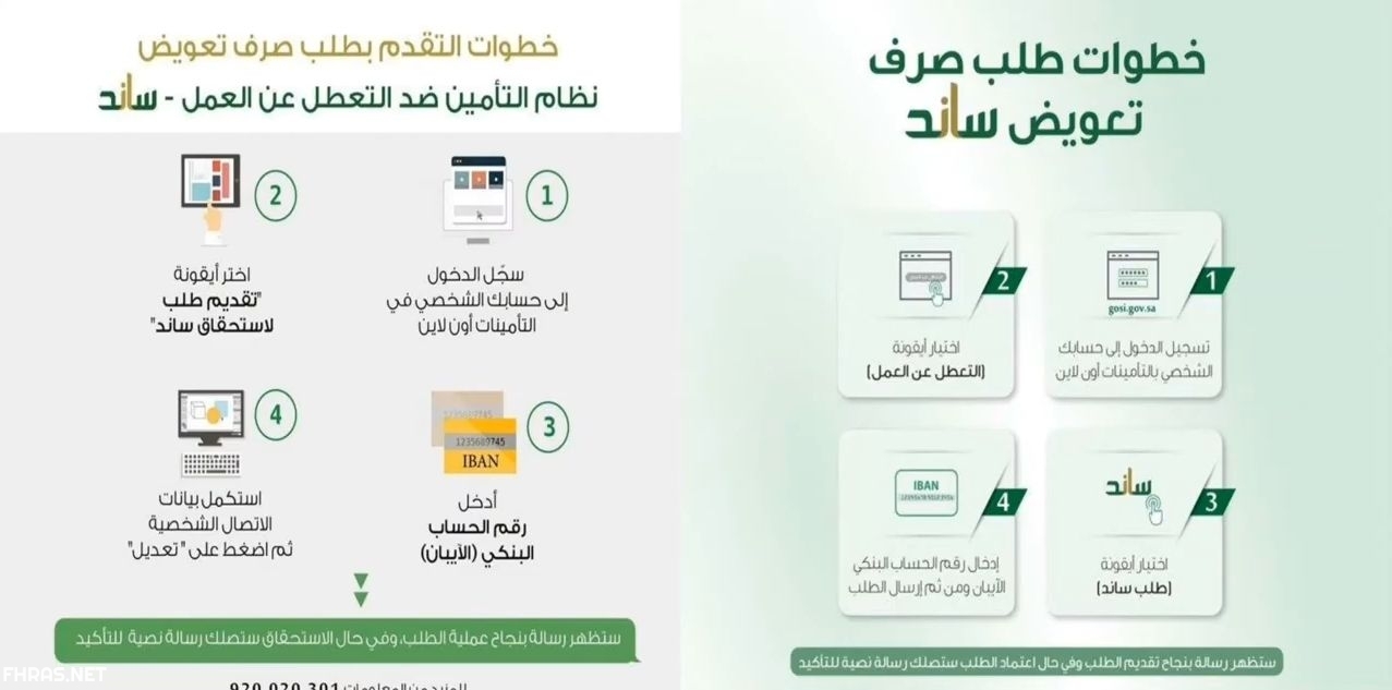 دعم العاطلين عن العمل