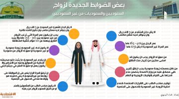 شروط زواج السعودية من اجنبي مقيم