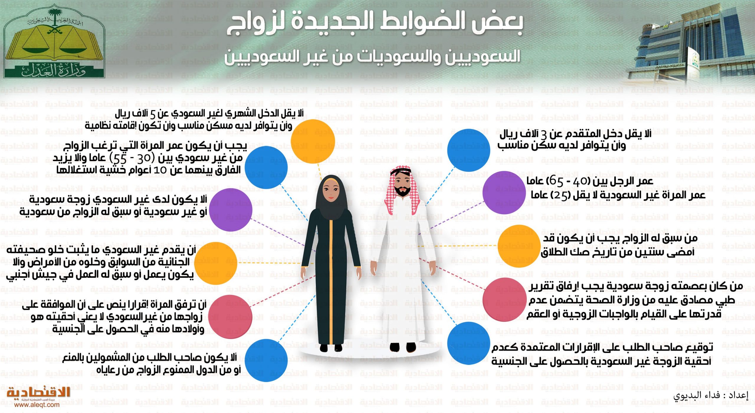 والزواج موقع للتعارف سعودية للزواج تسجيل بدون موقع يازواج