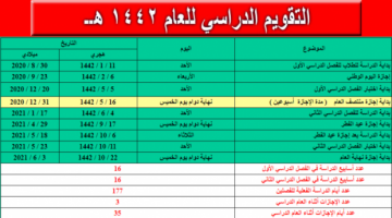 صدر رسمياً.. جدول التقويم الدراسي التفصيلي 1441-1442 بعد التعديل السعودية