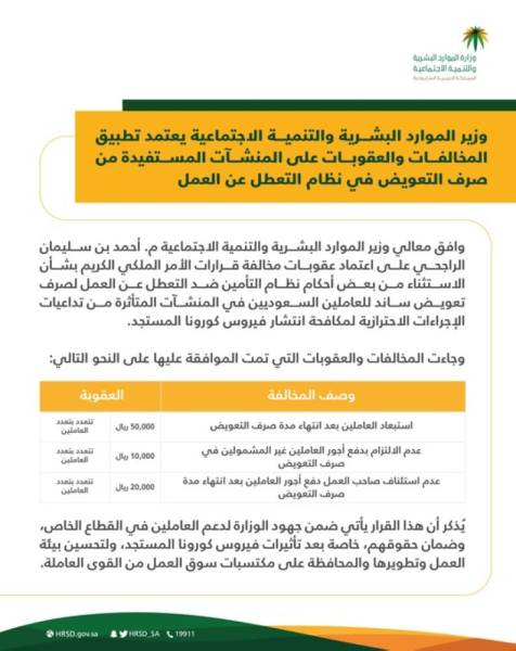 غرامة على استبعاد العاملين بعد انتهاء صرف ساند