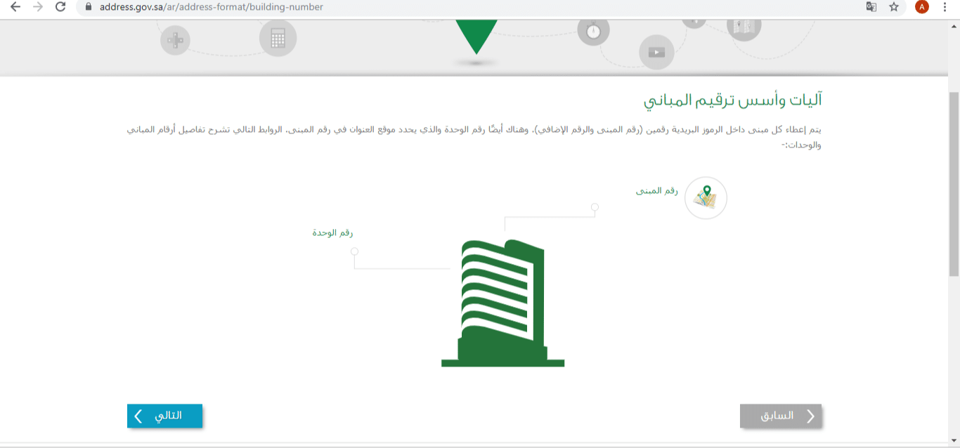 رقم الوحدة العنوان الوطني