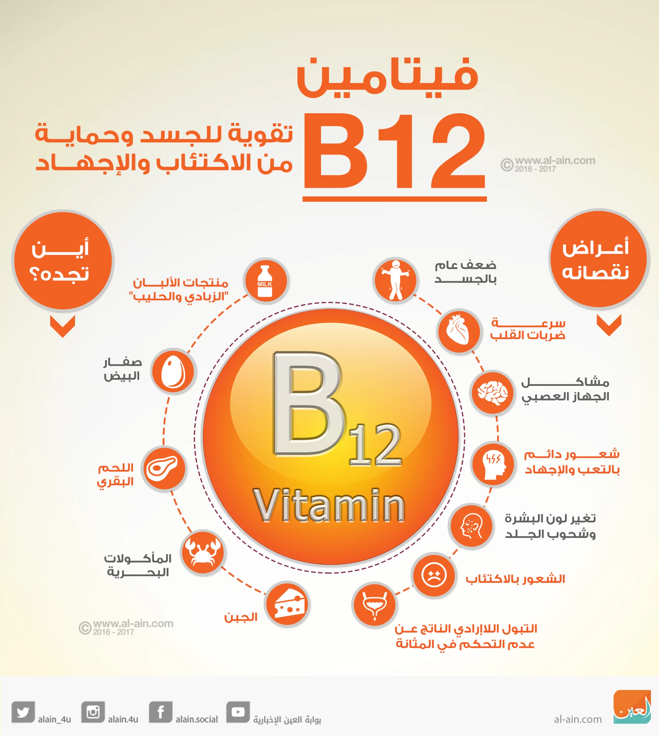 ما هي أعراض نقص فيتامين B12 في الجسم